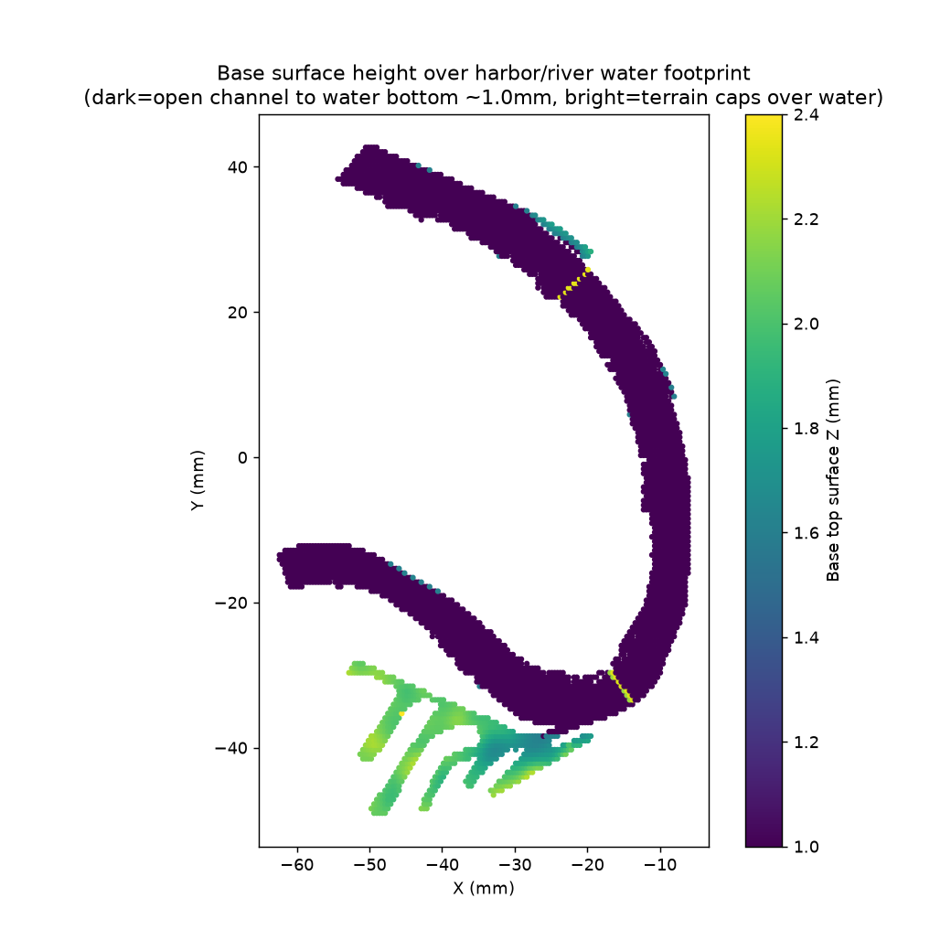 Ray-Cast-Diagnose: Base-Oberflächenhöhe über dem Wasser-Footprint, Rheinbogen dunkel (korrekt geschnitten) vs. Hafenbecken-Finger hell (Terrain nicht durchbrochen)