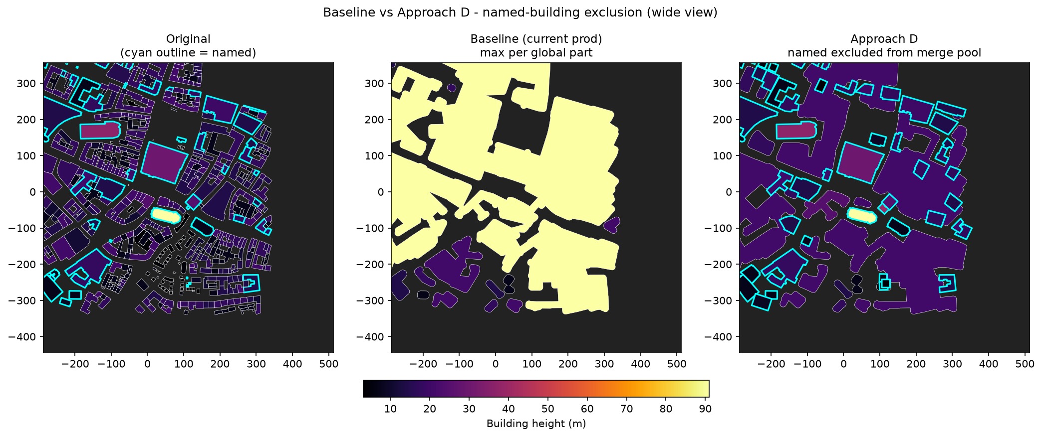 Datenanalyse: Baseline vs. Named-Exclusion, eingefärbt nach Gebäudehöhe